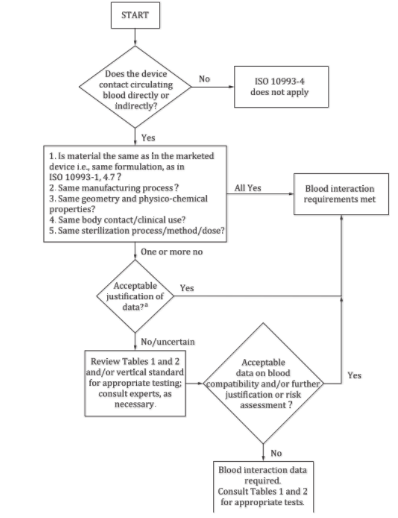 血液相容性試驗(yàn) 血液相容性試驗(yàn)